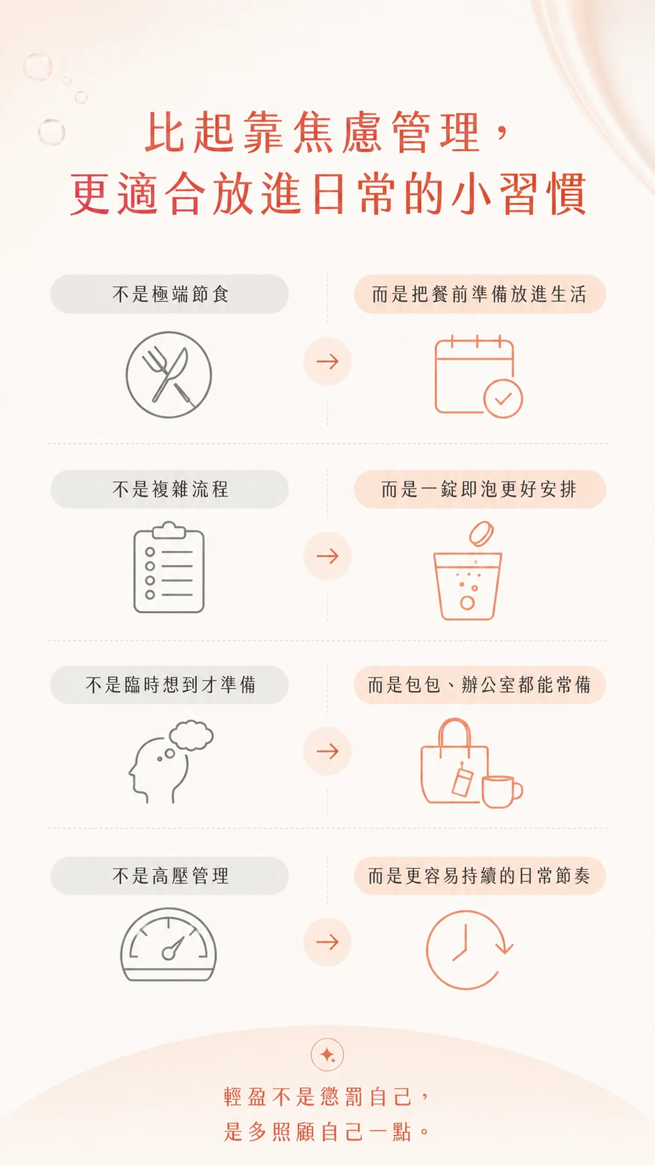 適合外食族、聚餐族、上班族